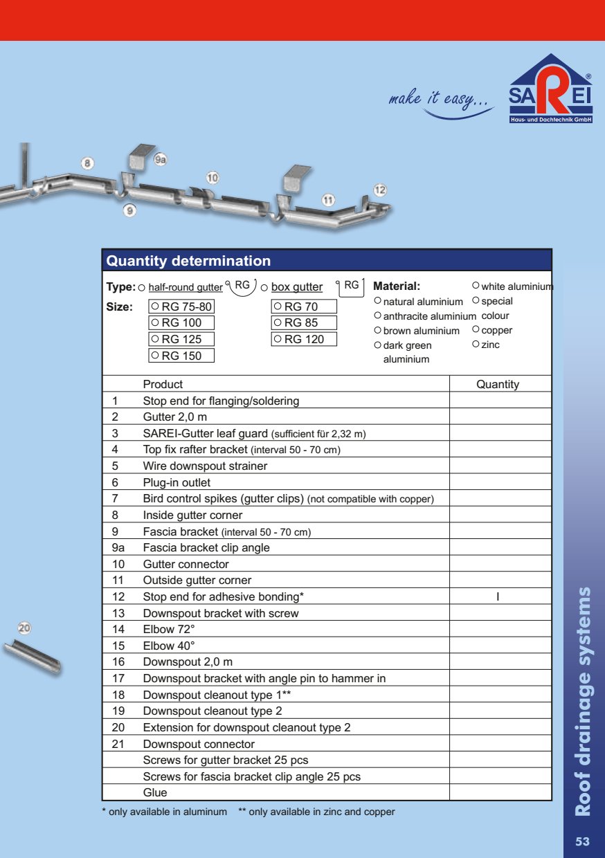 Quantity determination Product